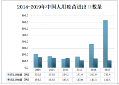 2019年中國人用疫苗進(jìn)出口貿(mào)易及主要經(jīng)營企業(yè)情況分析[圖]