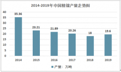 2019年中國鎳產(chǎn)業(yè)發(fā)展概況、進(jìn)出口貿(mào)易及發(fā)展前景分析[圖]