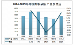 2019年中國閥門行業(yè)發(fā)展現(xiàn)狀及閥門相關(guān)企業(yè)分析[圖]