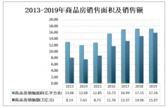 2019年中國家居建材行業(yè)營業(yè)收入及發(fā)展趨勢分析：零售市場將進(jìn)一步萎縮[圖]