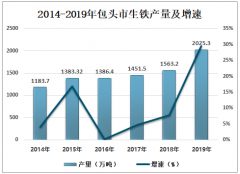 2019年中國包頭鋼鐵產(chǎn)業(yè)發(fā)展現(xiàn)狀及發(fā)展趨勢分析[圖]