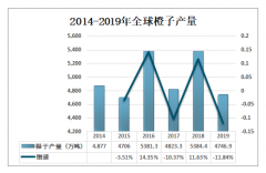 2019年全球橙汁行業(yè)產(chǎn)銷量及進(jìn)出口貿(mào)易分析：銷量整體呈下降走勢[圖]