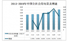 2019年中國光導(dǎo)照明行業(yè)市場規(guī)模及相關(guān)企業(yè)分析：光導(dǎo)照明市場容量約為3468.2億元[圖]