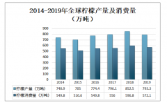 2019年全球檸檬行業(yè)發(fā)展現(xiàn)狀分析：墨西哥為檸檬主要出口地[圖]