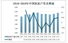 2019年中國焦粉行業(yè)產(chǎn)量及下游應(yīng)用分析：產(chǎn)量約為1885.0萬噸[圖]