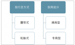 2019年中國推土機(jī)行業(yè)發(fā)展現(xiàn)狀及行業(yè)發(fā)展趨勢分析[圖]