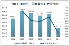 2019年中國睡袋進(jìn)出口貿(mào)易及主要企業(yè)經(jīng)營情況分析[圖]