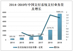 2019年中國支付系統(tǒng)業(yè)務(wù)量及業(yè)務(wù)金額分析[圖]