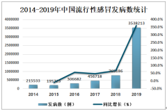 2019年中國流行性感冒發(fā)病人數(shù)、死亡人數(shù)、發(fā)病率、死亡率及預(yù)防措施分析[圖]