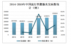 2019年中國流行性腮腺炎發(fā)病人數(shù)、發(fā)病率及防控措施分析[圖]