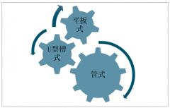 2019年中國直線電機(jī)行業(yè)供需及行業(yè)發(fā)展趨勢(shì)分析[圖]