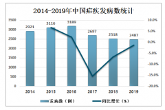 2019年中國瘧疾發(fā)病人數(shù)、死亡數(shù)、發(fā)病率、死亡率及防控措施分析[圖]