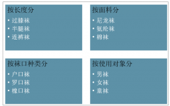 2019年中國襪子產(chǎn)銷量、進出口貿(mào)易及發(fā)展趨勢分析[圖]