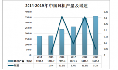 2019年中國風機產(chǎn)量及風機行業(yè)發(fā)展趨勢分析[圖]