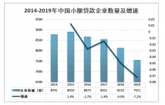 2019年中國小額貸款行業(yè)發(fā)展現(xiàn)狀及趨勢分析：小額貸款區(qū)域分布特點[圖]