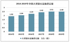 2019年中國游樂設(shè)施行業(yè)發(fā)展現(xiàn)狀及趨勢分析：從大國向強國邁進[圖]