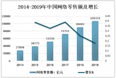 2019年中國電子商務(wù)營銷服務(wù)行業(yè)現(xiàn)狀、未來發(fā)展趨勢及策略[圖]