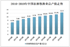 2019年中國農(nóng)產(chǎn)品電商存在問題及提升農(nóng)產(chǎn)品電子商務(wù)發(fā)展的有效途徑[圖]