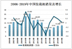 2020年二季度中國裝載機銷量猛進，下半年有望趕超去年同期水平[圖]