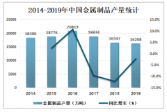 2019年中國金屬制品市場供需現(xiàn)狀及主要企業(yè)經(jīng)營情況分析[圖]