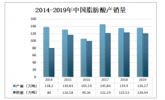 2019年中國脂肪酸行業(yè)產(chǎn)銷情況及發(fā)展方向分析：脂肪酸產(chǎn)銷率維持在83%以上[圖]