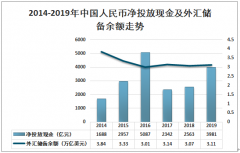 2019年中國人民存款與貸款現(xiàn)狀及金融市場風(fēng)險(xiǎn)的應(yīng)對策略分析[圖]