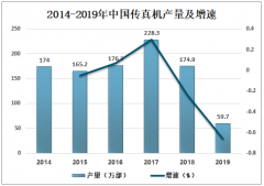 2019年中国传真机行业发展现状及发展趋势分析[图]