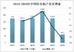 2019年中國傳真機(jī)行業(yè)發(fā)展現(xiàn)狀及發(fā)展趨勢分析[圖]