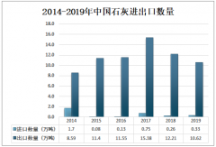 2019年中國石灰進(jìn)出口貿(mào)易及主要企業(yè)經(jīng)營情況分析[圖]