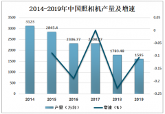 2019年中國照相機(jī)行業(yè)發(fā)展概況、進(jìn)出口貿(mào)易及發(fā)展趨勢分析[圖]