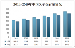 2019年中國叉車銷量增長，行業(yè)將進(jìn)入快速發(fā)展的新時(shí)期[圖]