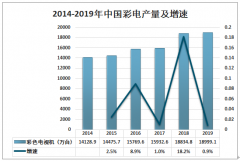 2019年中國液晶電視機(jī)市場增速放緩 行業(yè)競爭激烈[圖]