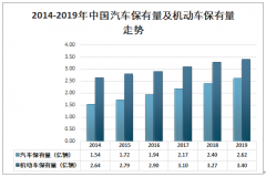 2019年中國交通安全事故死亡人數(shù)、交通事故產(chǎn)生的原因及預(yù)防道路交通事故的對策分析[圖]