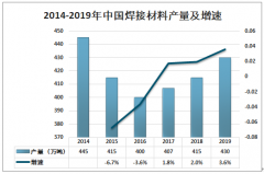 2019年中國焊接材料行業(yè)供需現(xiàn)狀及價格走勢分析[圖]