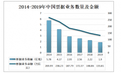 2019年中國票據(jù)業(yè)務量總體保持下降趨勢，電子商業(yè)匯票系統(tǒng)業(yè)務量則保持增長[圖]