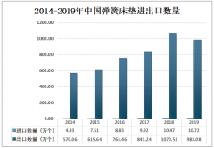 2019年中國彈簧床墊進出口貿(mào)易、主要企業(yè)經(jīng)營情況及發(fā)展趨勢分析[圖]