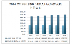 2019年日本紙尿褲行業(yè)產(chǎn)銷現(xiàn)狀分析，產(chǎn)銷量均呈下降走勢[圖]