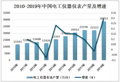 2019年中國電工儀器儀表行業(yè)發(fā)展現(xiàn)狀、競爭格局及未來發(fā)展趨勢分析[圖]