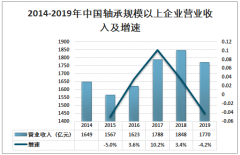 2019年中国轴承行业发展现状及趋势分析：轴承行业市场规模为1557.24亿元，同比下降6.1%[图]