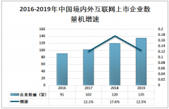 2019年中国互联网上市企业数量、市值及互联网上市公司治理问题与对策分析[图]