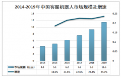 2019年中国客服机器人行业市场规模及客服机器人产业发展问题与趋势分析