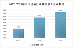 2019年中国包装行业市场规模及包装行业结构性变化发展分析[图]