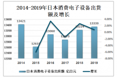 2019年日本消费电子设备出货情况：出货额13339亿日元[图]