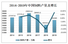 2019年中国饲料加工机械产量26.40万台，未来向成套、高技术及大型化方向发展[图]
