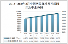 2019年中国网上外卖行业用户数量、使用率、发展中存在的问题及未来发展前景分析[图]