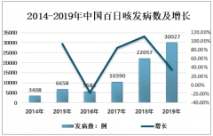 2019年中国百日咳发病人数、死亡人数、发病率、死亡率及预防措施分析[图]