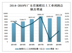 2019年中国广东电子制造业产业发展概况及发展趋势分析[图]