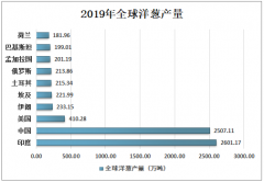 2019年中国洋葱发展概况、进出口贸易及种植前景分析[图]
