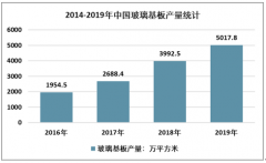 2019年中国本土企业进入高世代线玻璃基板市场，有望打开玻璃基板国产替代市场[图]