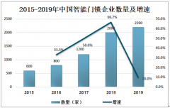 2019年中国智能门锁行业市场规模及智能门锁安全风险与发展趋势分析[图]